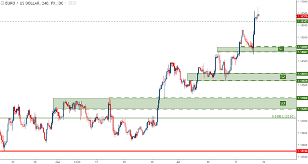U.S. Dollar Sets Fresh One-Year Low: FOMC on Deck for Next Week
