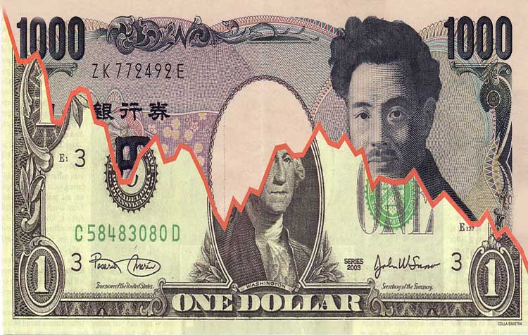 yen