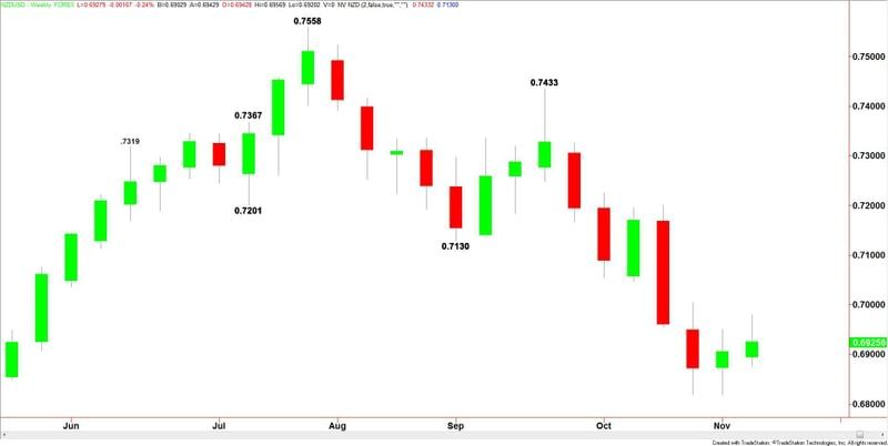 NZDUSD